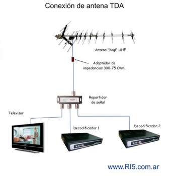 Adaptador balum antena tv coaxil exterior Uhf Aire Tda