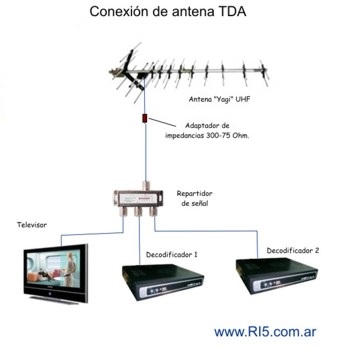 físico repertorio Bañera Como Instalar Televisión Digital Gratuita TDA