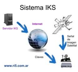 Diagrama del Sistema I Ka eSe